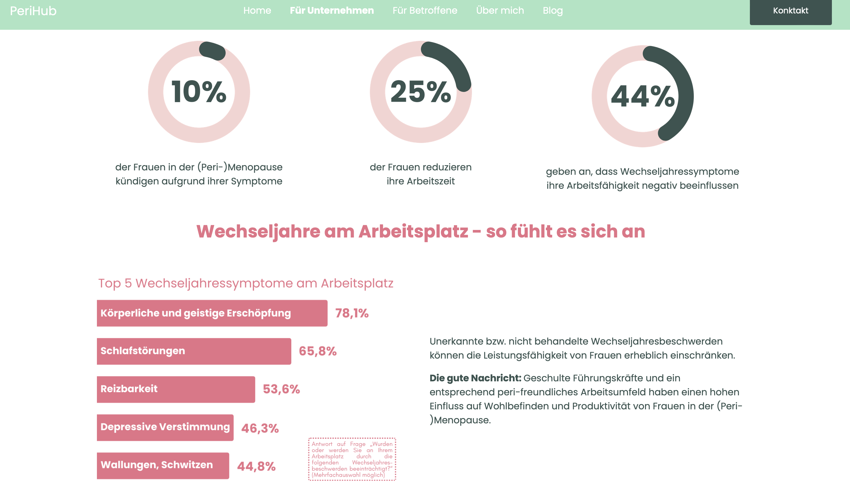 Screenshot der Website Perihub